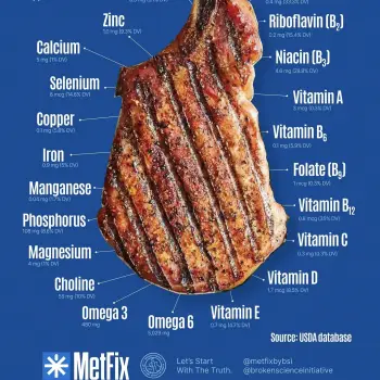 pork Protein…yes, again!