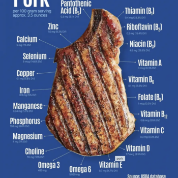 Protein…yes, again!