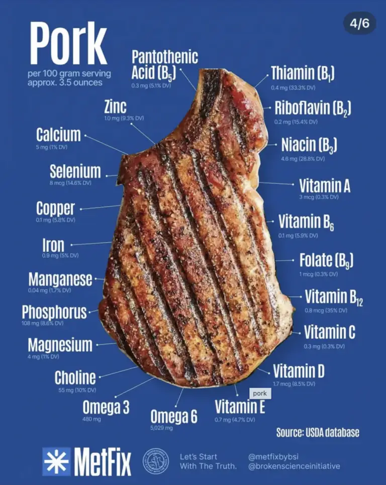 Protein…yes, again!
